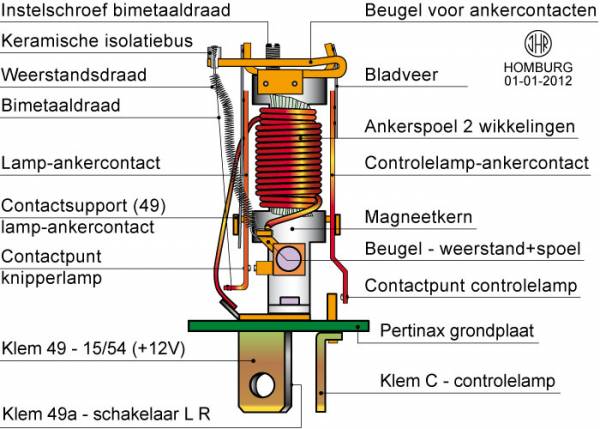 Knipperlichtautomaat SWF