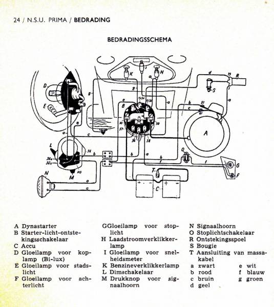 bedradings schema