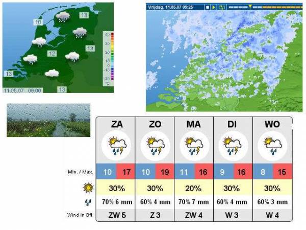 Echt NSU weer