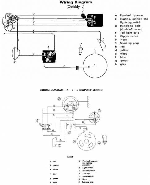 Electrisch Schema Quickly